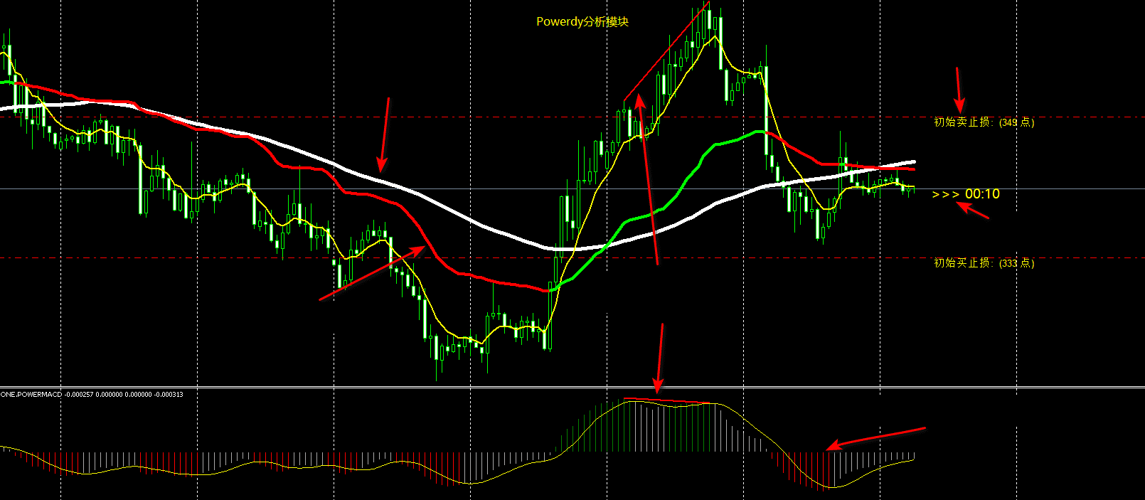 一点次方系统交互说明图